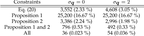 Figure 4 for Structure of Multiple Mirror System from Kaleidoscopic Projections of Single 3D Point