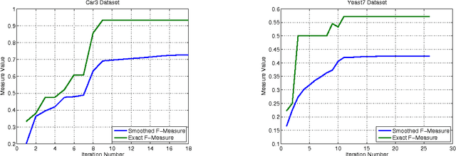 Figure 2 for Predictive Approaches For Gaussian Process Classifier Model Selection