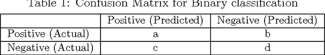 Figure 1 for Predictive Approaches For Gaussian Process Classifier Model Selection