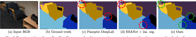 Figure 4 for Robust Double-Encoder Network for RGB-D Panoptic Segmentation
