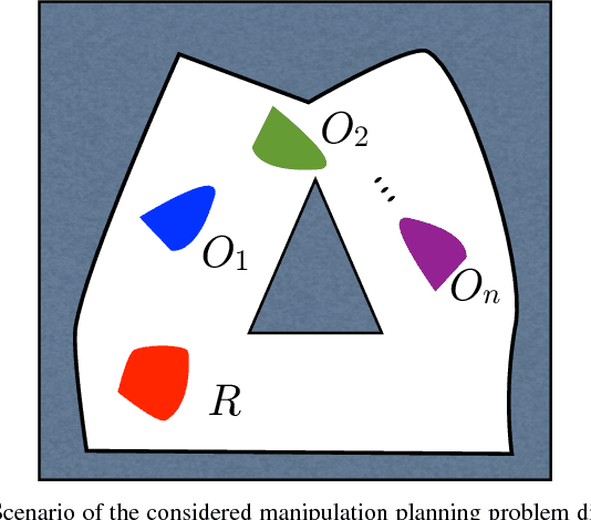 Figure 1 for Decidability in Robot Manipulation Planning