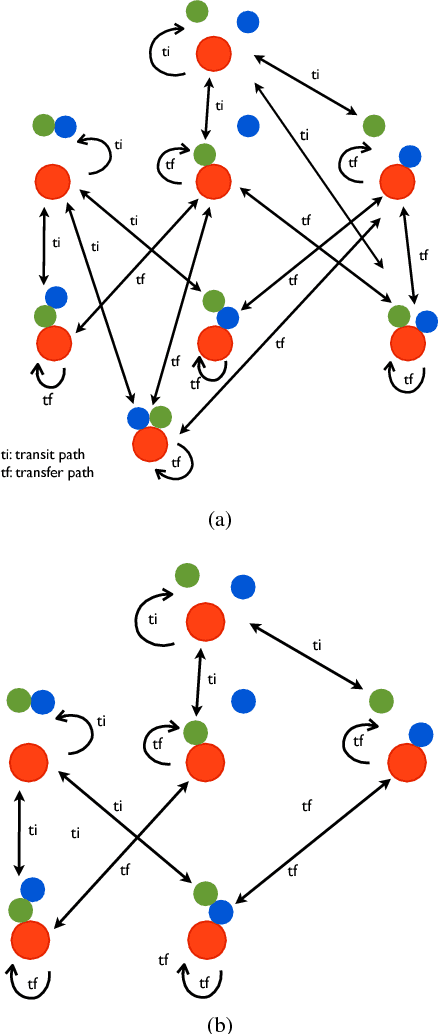 Figure 2 for Decidability in Robot Manipulation Planning