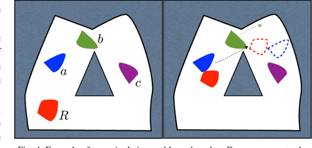 Figure 4 for Decidability in Robot Manipulation Planning