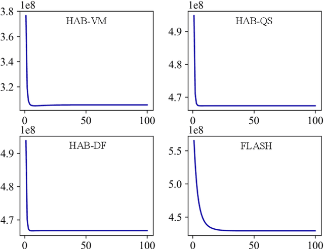 Figure 4 for Hybrid Atlas Building with Deep Registration Priors