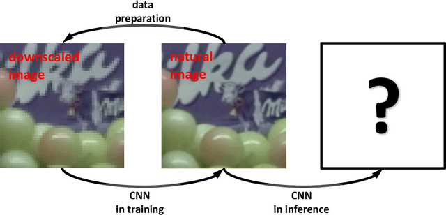 Figure 3 for Real-Time Video Super-Resolution by Joint Local Inference and Global Parameter Estimation