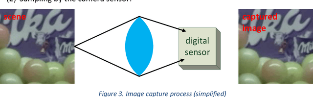 Figure 4 for Real-Time Video Super-Resolution by Joint Local Inference and Global Parameter Estimation