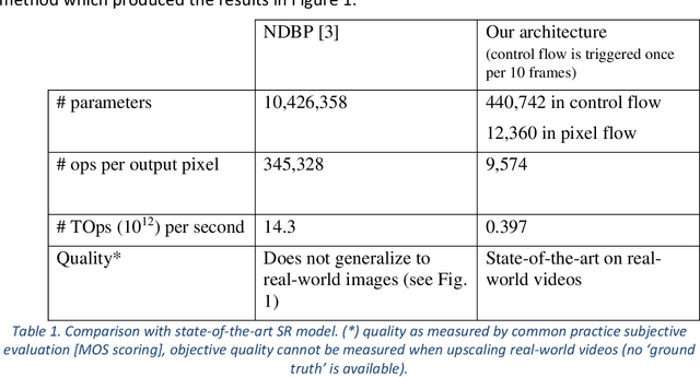 Figure 2 for Real-Time Video Super-Resolution by Joint Local Inference and Global Parameter Estimation