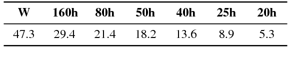 Figure 4 for Low-Resource Speech-to-Text Translation