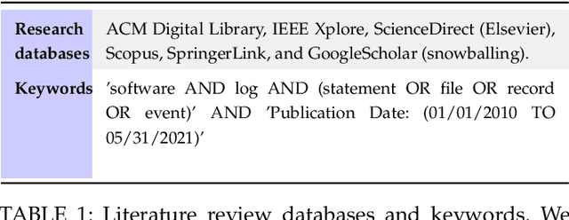 Figure 2 for A Comprehensive Survey of Logging in Software: From Logging Statements Automation to Log Mining and Analysis