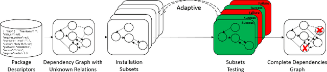 Figure 1 for Learning Software Constraints via Installation Attempts