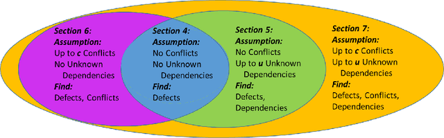 Figure 3 for Learning Software Constraints via Installation Attempts