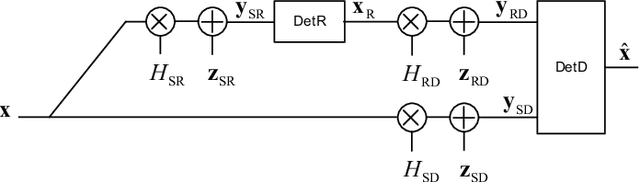 Figure 1 for Deep Learning Detection Networks in MIMO Decode-Forward Relay Channels