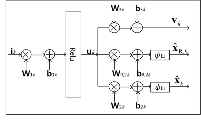 Figure 2 for Deep Learning Detection Networks in MIMO Decode-Forward Relay Channels