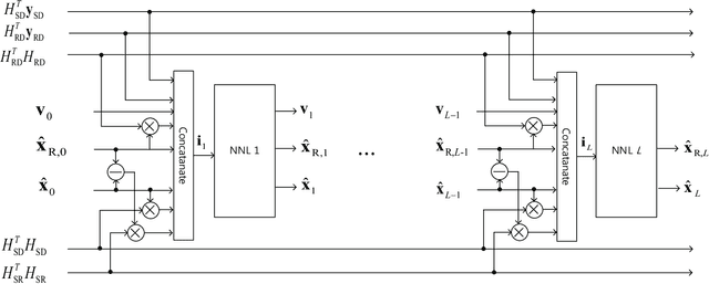 Figure 3 for Deep Learning Detection Networks in MIMO Decode-Forward Relay Channels