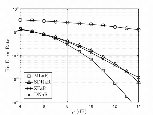 Figure 4 for Deep Learning Detection Networks in MIMO Decode-Forward Relay Channels