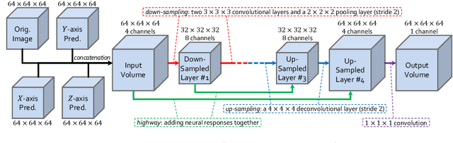 Figure 1 for Bridging the Gap Between 2D and 3D Organ Segmentation with Volumetric Fusion Net