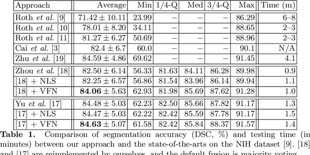 Figure 2 for Bridging the Gap Between 2D and 3D Organ Segmentation with Volumetric Fusion Net