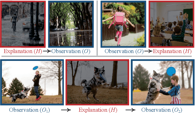 Figure 1 for Visual Abductive Reasoning