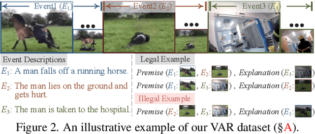 Figure 3 for Visual Abductive Reasoning