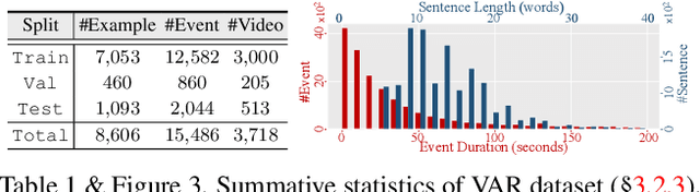 Figure 2 for Visual Abductive Reasoning