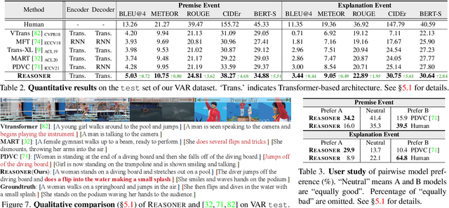 Figure 4 for Visual Abductive Reasoning