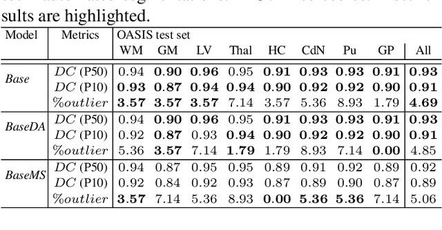 Figure 2 for An augmentation strategy to mimic multi-scanner variability in MRI