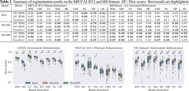 Figure 3 for An augmentation strategy to mimic multi-scanner variability in MRI