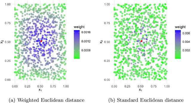 Figure 1 for Model interpretation using improved local regression with variable importance