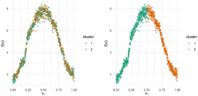 Figure 3 for Model interpretation using improved local regression with variable importance