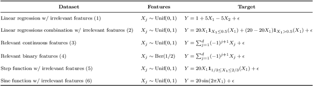 Figure 2 for Model interpretation using improved local regression with variable importance