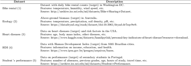 Figure 4 for Model interpretation using improved local regression with variable importance
