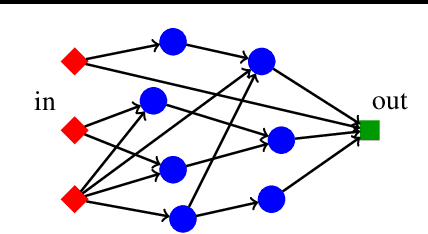 Figure 1 for Elementary superexpressive activations