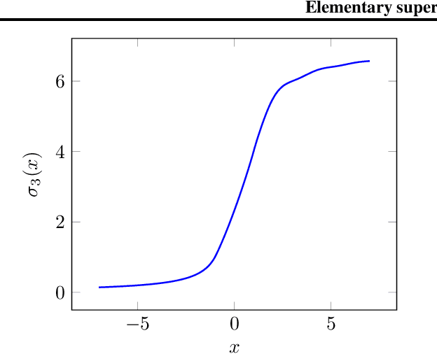 Figure 2 for Elementary superexpressive activations