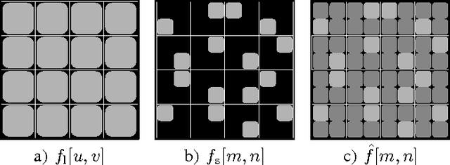 Figure 1 for Reducing Randomness of Non-Regular Sampling Masks for Image Reconstruction