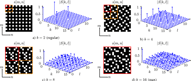 Figure 2 for Reducing Randomness of Non-Regular Sampling Masks for Image Reconstruction