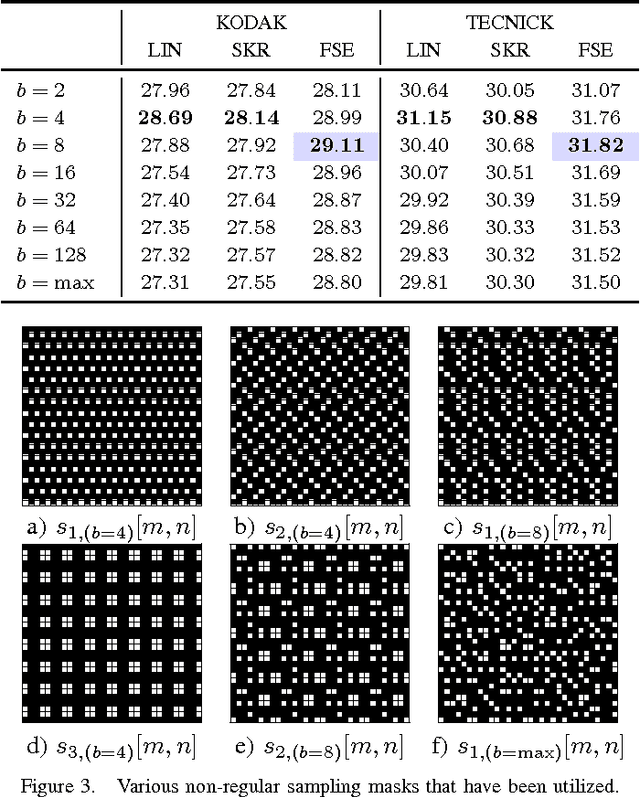Figure 3 for Reducing Randomness of Non-Regular Sampling Masks for Image Reconstruction