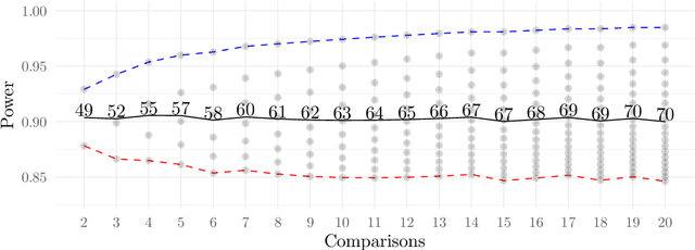 Figure 3 for Sample size calculations for the experimental comparison of multiple algorithms on multiple problem instances
