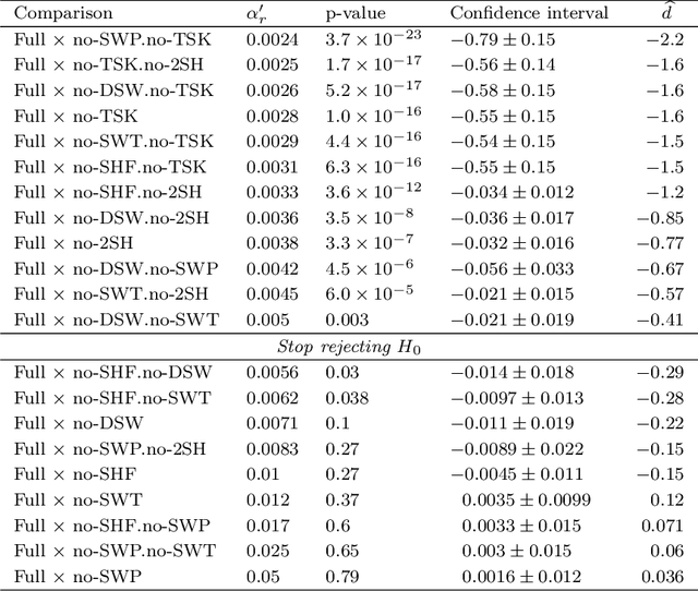 Figure 2 for Sample size calculations for the experimental comparison of multiple algorithms on multiple problem instances