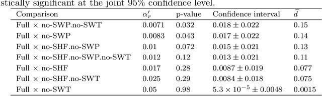 Figure 4 for Sample size calculations for the experimental comparison of multiple algorithms on multiple problem instances