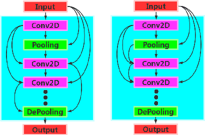 Figure 2 for ImmuNetNAS: An Immune-network approach for searching Convolutional Neural Network Architectures