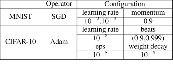 Figure 4 for ImmuNetNAS: An Immune-network approach for searching Convolutional Neural Network Architectures