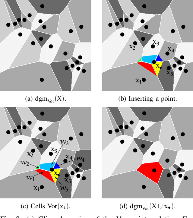 Figure 2 for Persistent Homology as Stopping-Criterion for Voronoi Interpolation