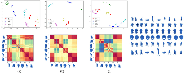 Figure 1 for Persistent Homology and Graphs Representation Learning