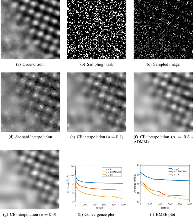 Figure 4 for Plug-and-Play Unplugged: Optimization Free Reconstruction using Consensus Equilibrium