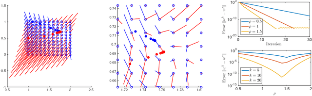 Figure 1 for Plug-and-Play Unplugged: Optimization Free Reconstruction using Consensus Equilibrium