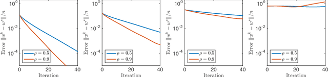 Figure 2 for Plug-and-Play Unplugged: Optimization Free Reconstruction using Consensus Equilibrium