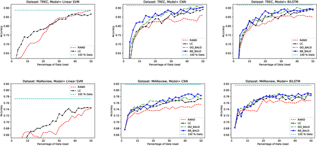 Figure 1 for Deep Bayesian Active Learning for Natural Language Processing: Results of a Large-Scale Empirical Study