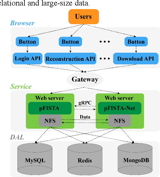 Figure 2 for XCloud-pFISTA: A Medical Intelligence Cloud for Accelerated MRI