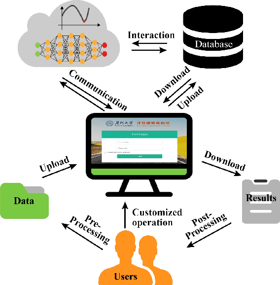 Figure 3 for XCloud-pFISTA: A Medical Intelligence Cloud for Accelerated MRI