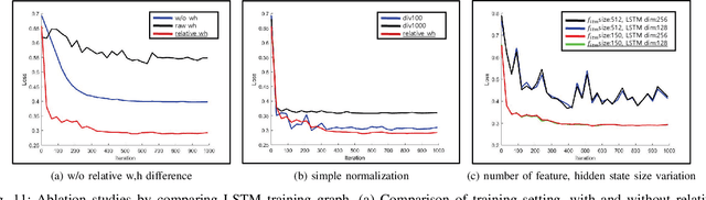Figure 3 for Online Multiple Pedestrian Tracking using Deep Temporal Appearance Matching Association